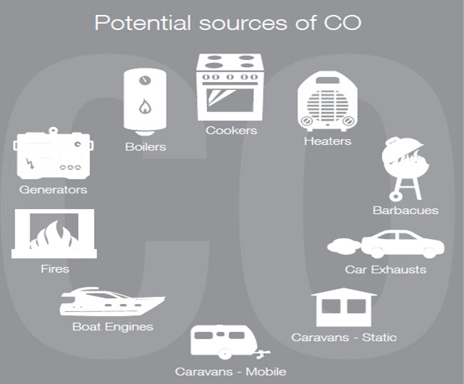 CO2 Sources